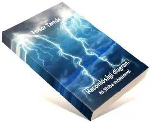 E-könyv a hasonlósági diagramról